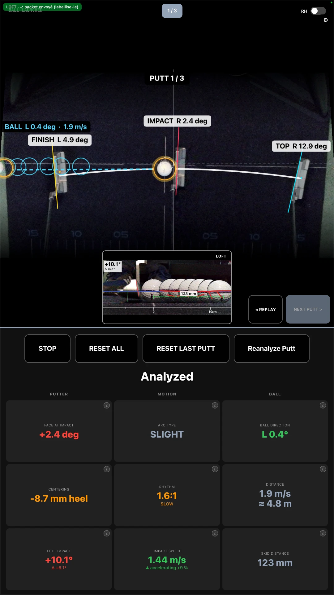 Stroke analysis of a putt: face angle, path and ball data